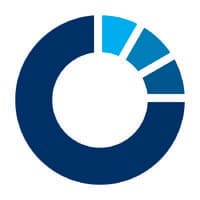 ERGOMED logo